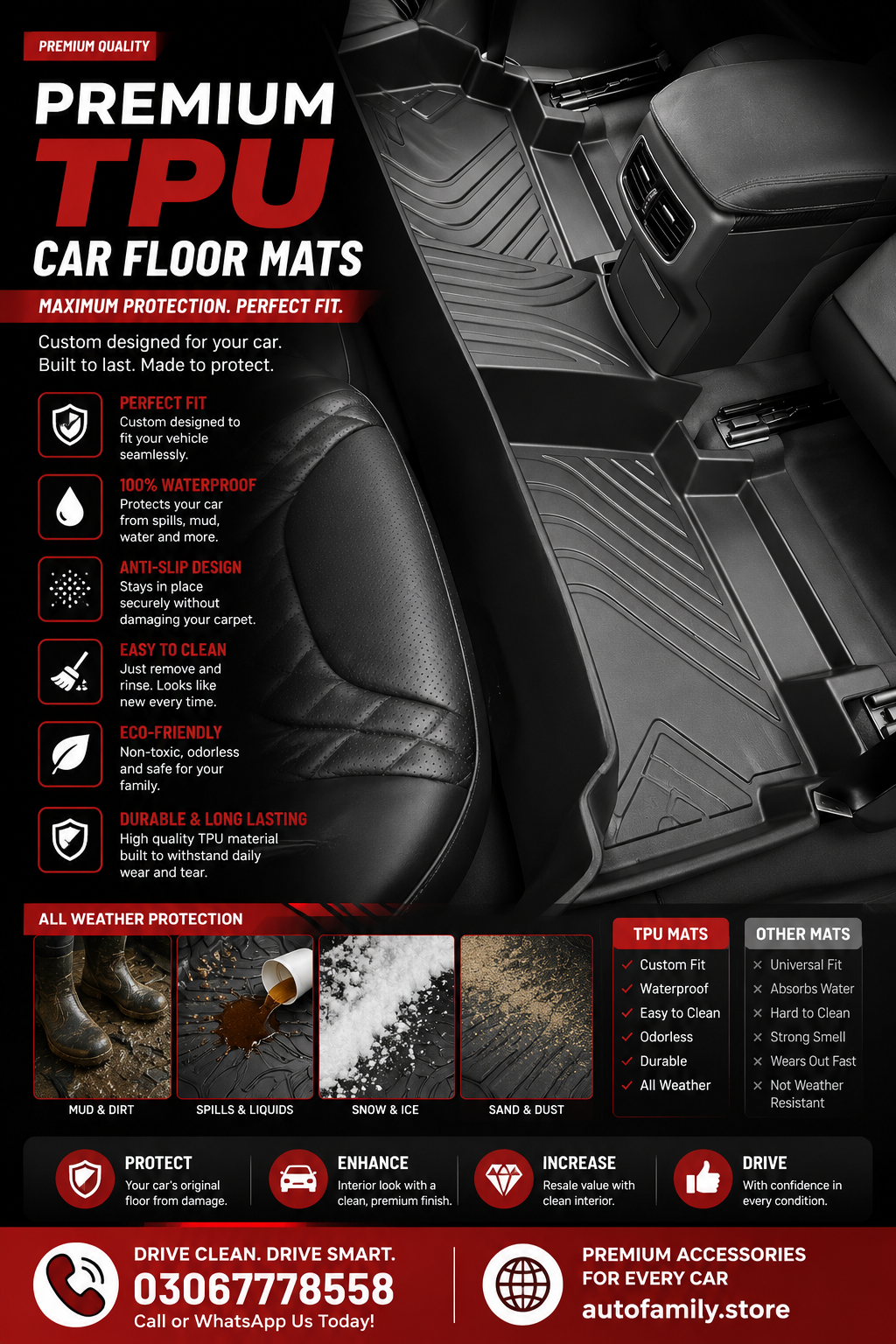 TPU Mats